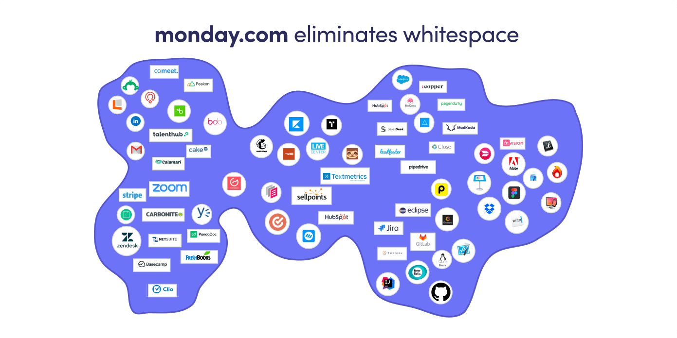 monday.com eliminates whitespace